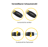 Schaumlanze mit verstellbarem Schaumgrad und -strahl