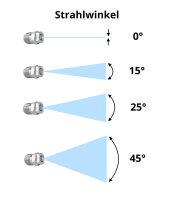 1/4" NPT Düsen Keramik
